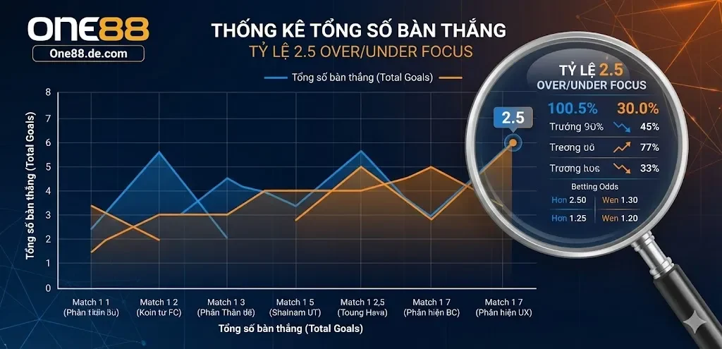 Phân tích sâu sắc các yếu tố tác động trực tiếp đến tổng số bàn thắng